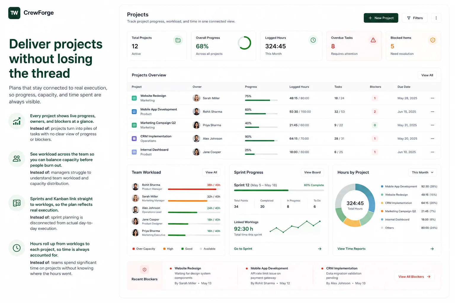 A CrewForge projects dashboard with sprint progress, team workload, and hours by project