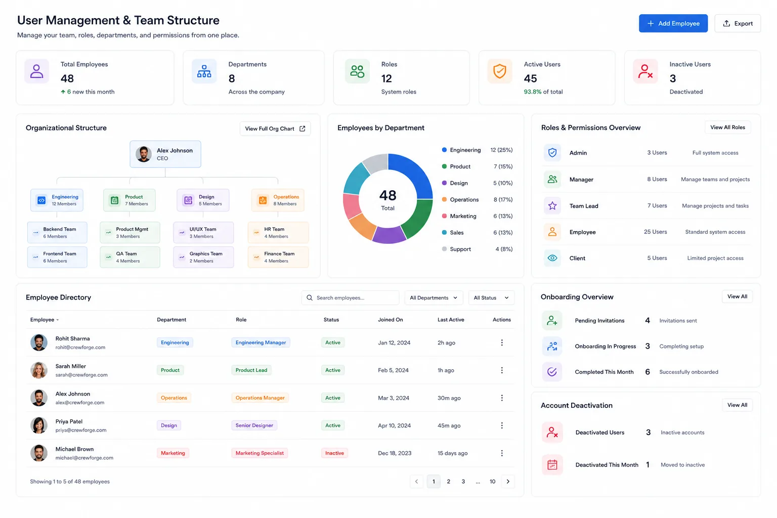 User management in CrewForge: organizational structure, departments, roles and permissions, and the employee directory